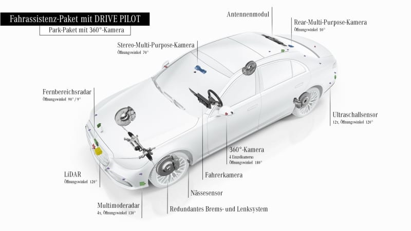 Eine Übersicht der Sensorik in der Mercedes S-Klasse automatiesiertes Fahren