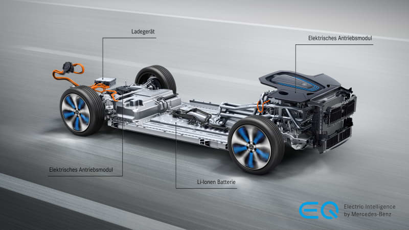 grafische Darstellung des Antriebs eines Mercedes EQC
