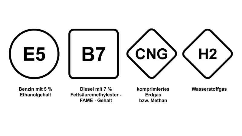 Kraftstoffkennzeichnung DIN EN 16942