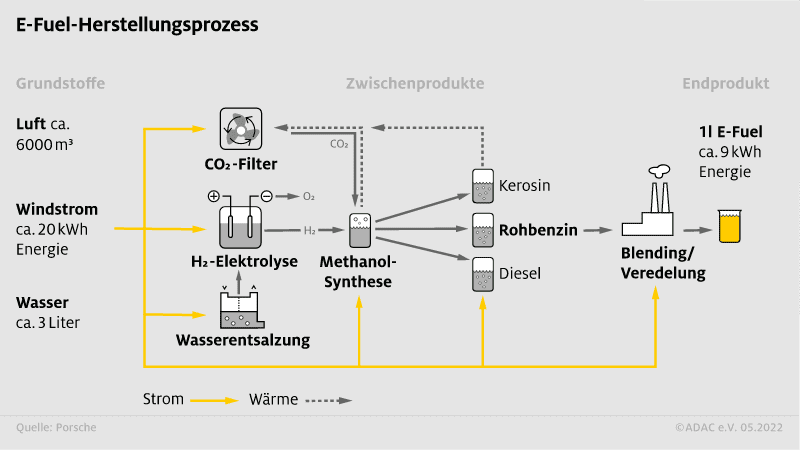 E-Fuel Produktion-Illustration