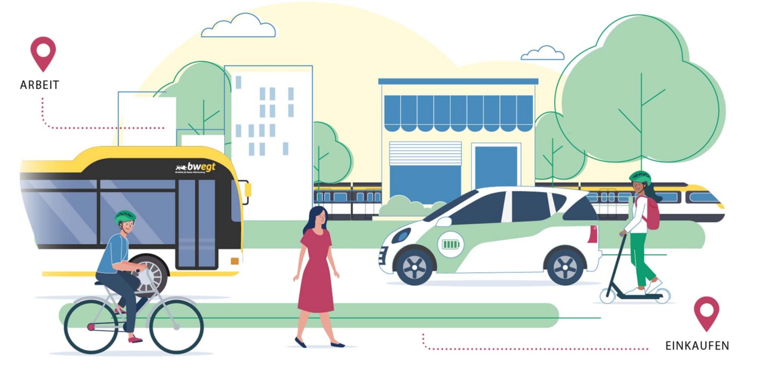 Online-Umfrage zum Landeskonzept Mobilität und Klima | ADAC