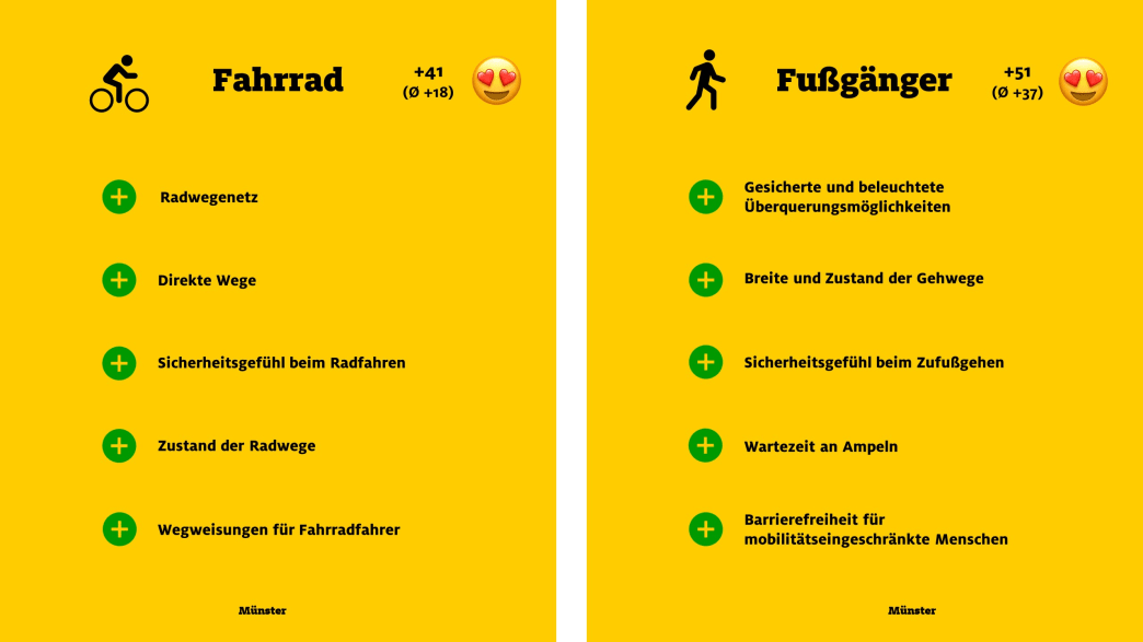mobilitat in nrw so zufrieden sind die menschen adac