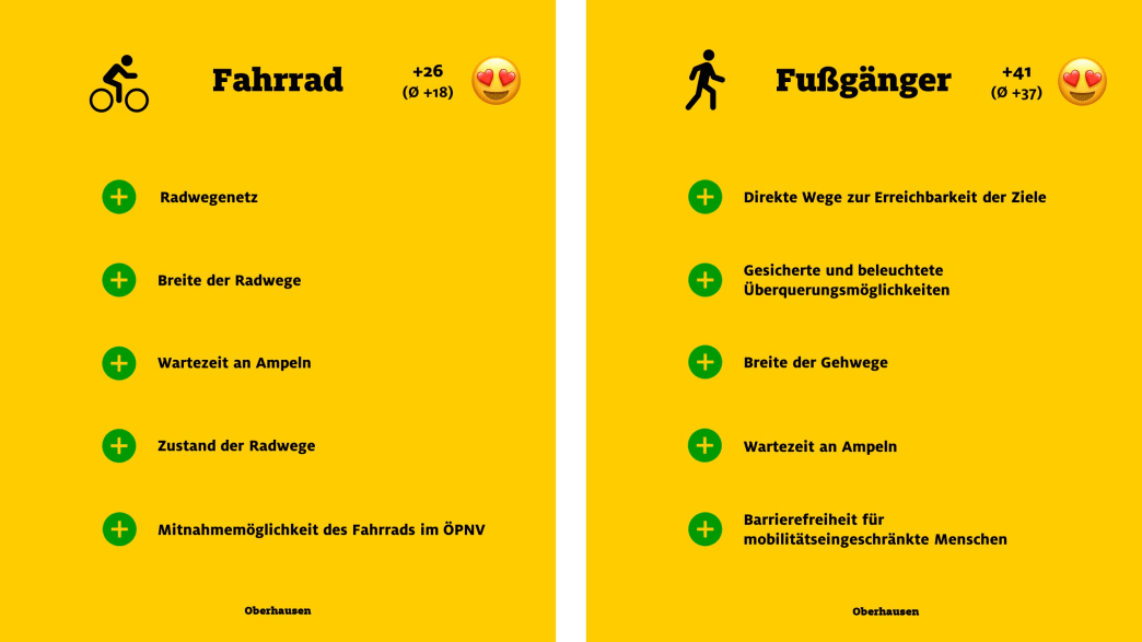 mobilitat in nrw so zufrieden sind die menschen adac