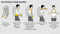 Rucksack richtig einstellen und packen | ADAC