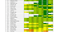 Adac Pannenstatistik Welche Autos Sind Am Zuverlassigsten Adac