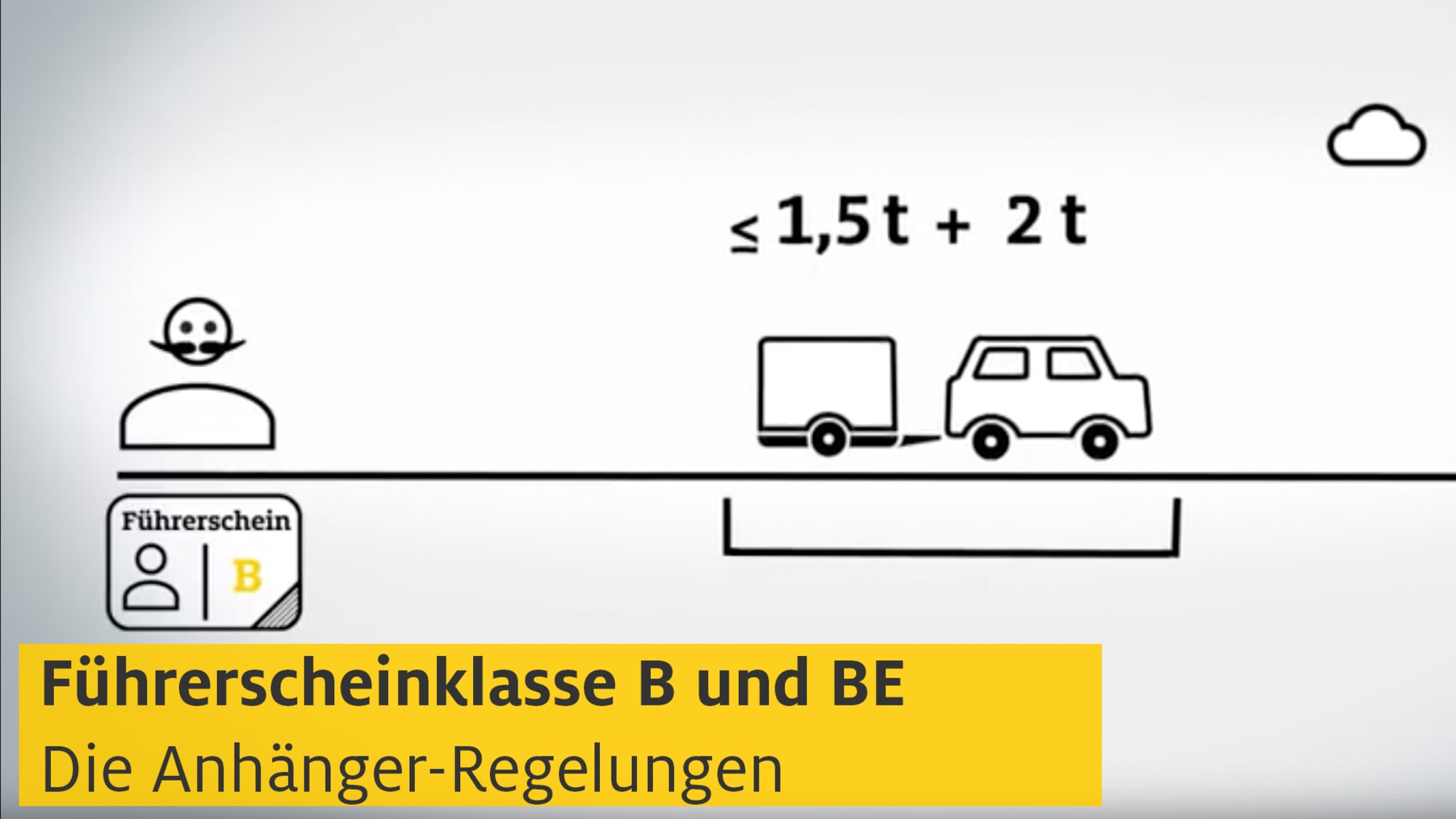 Tipps Zum Fahren Mit Anhanger Adac