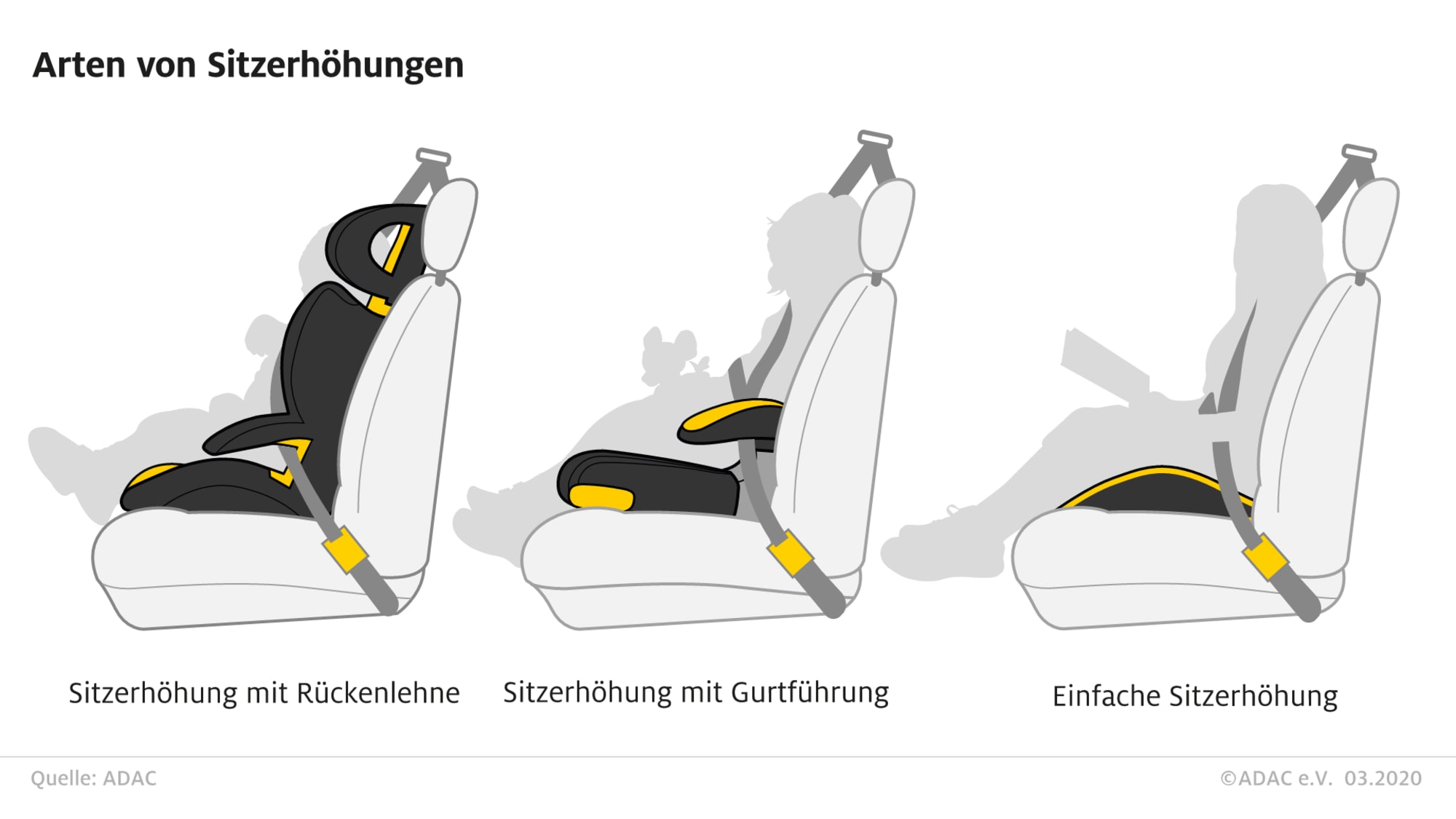 Sitzerhohung Im Auto Ab Wann Ist Diese Erlaubt Adac