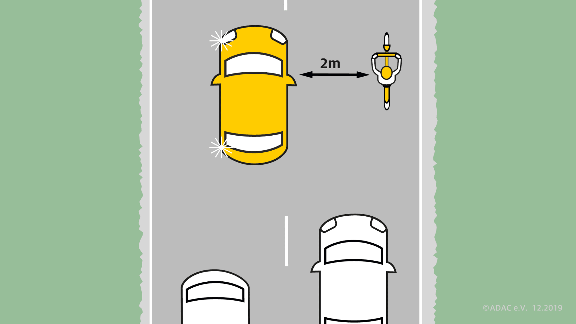 Mind. Abstand überholen Radler außerorts