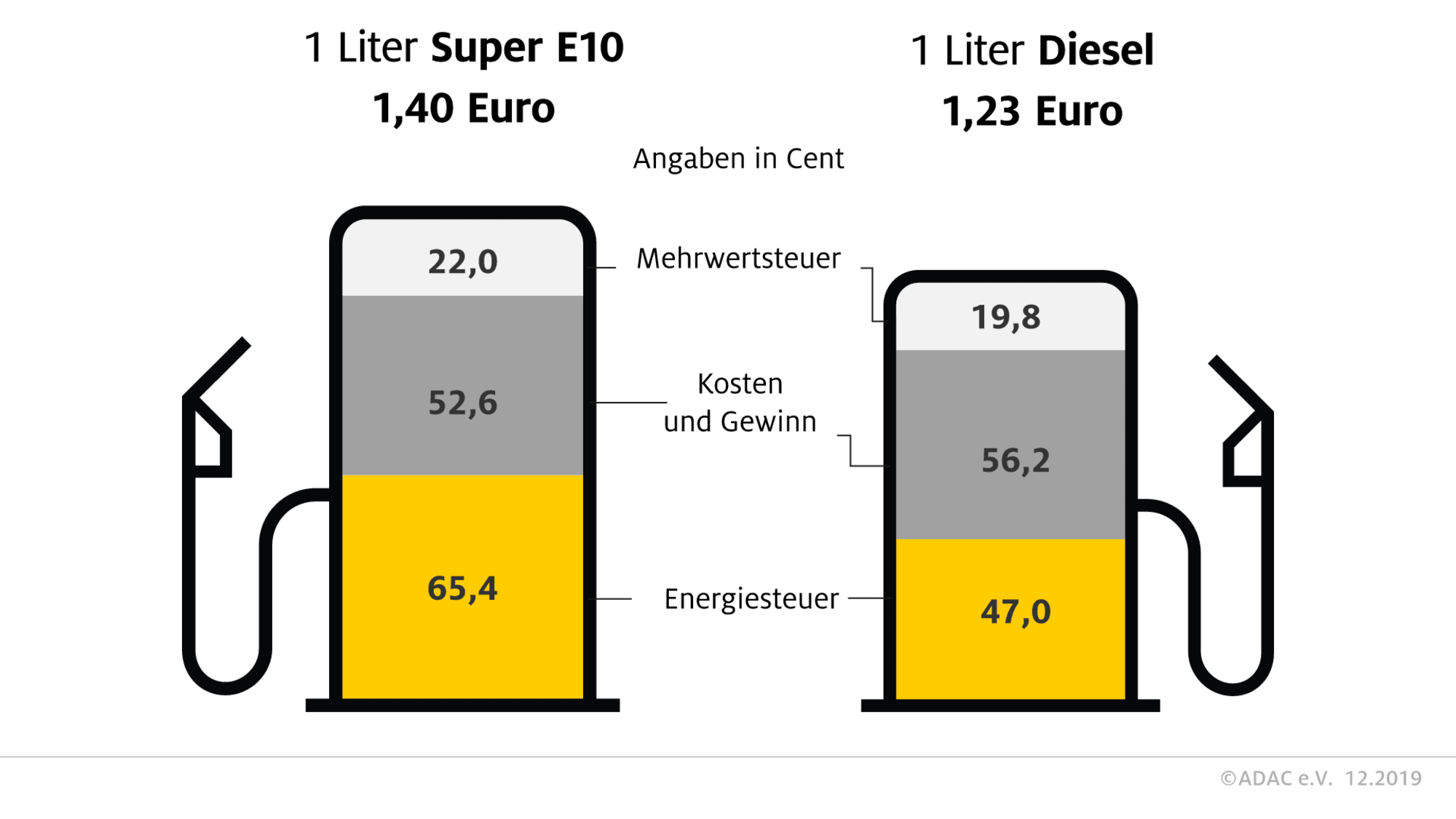 Steuer-Benzinpreis-12-27-2019_vst9pr