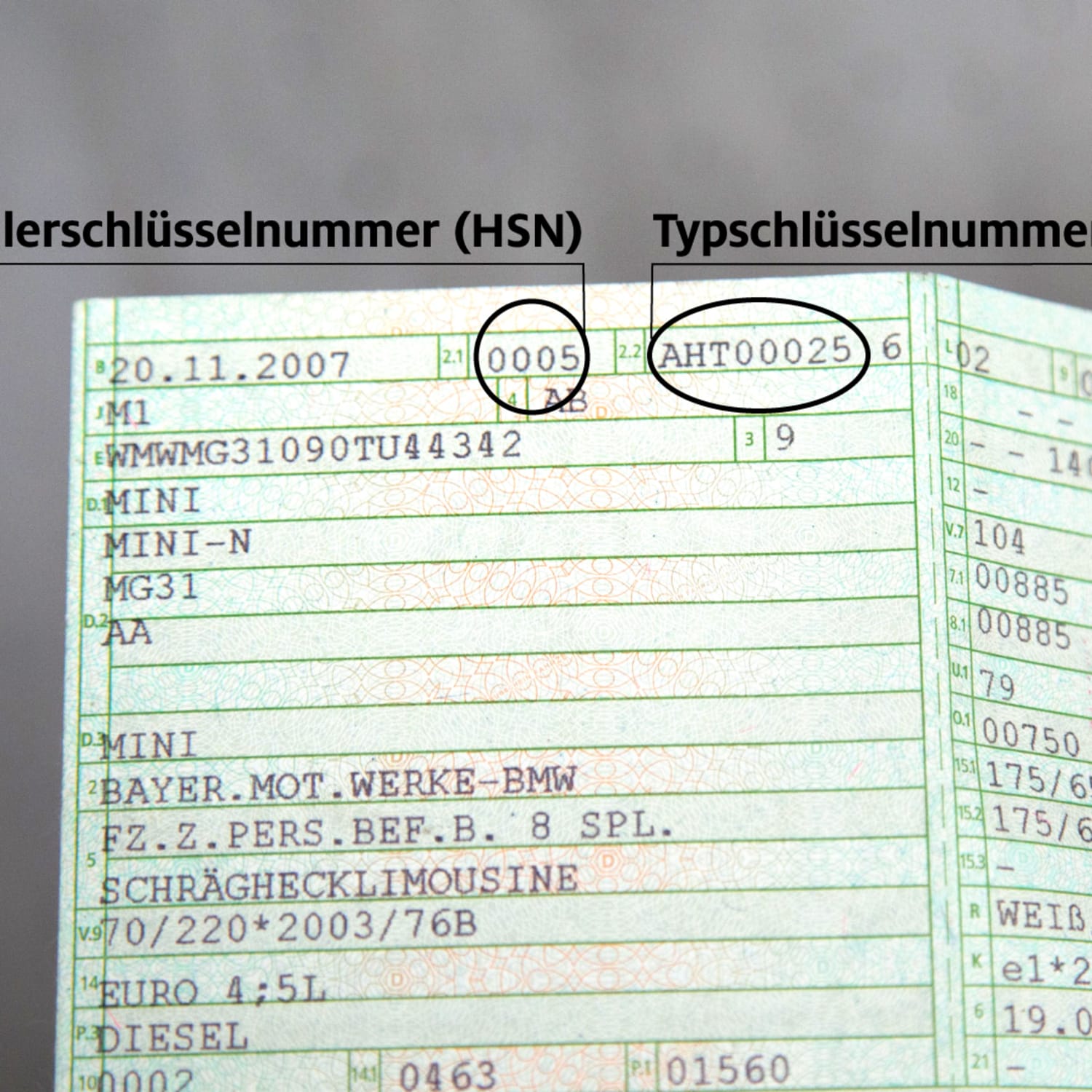 HSN und TSN die Schlüsselnummer ADAC
