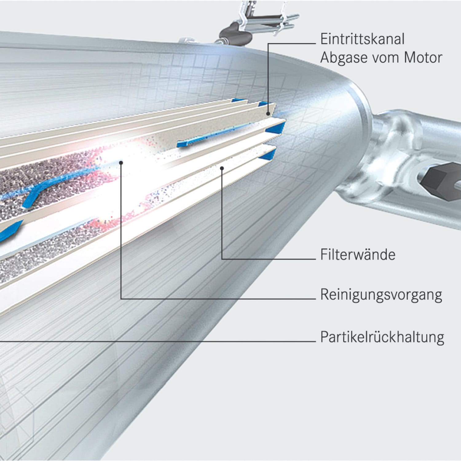 Diesel Partikelfilter Funktion Austausch Reinigung Adac