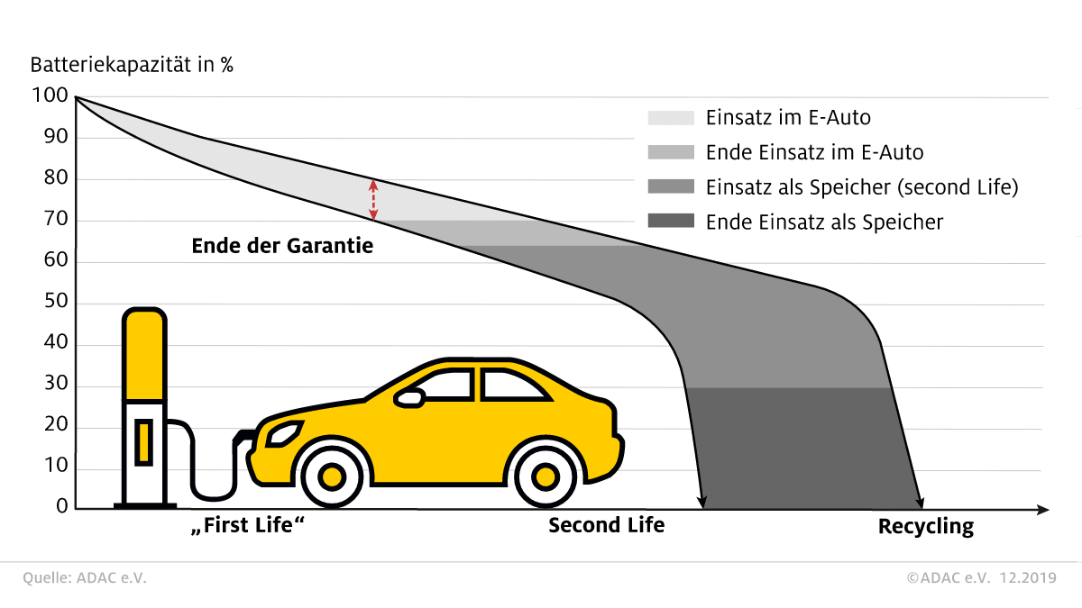 Adac Vollmacht Auto Ausland 70