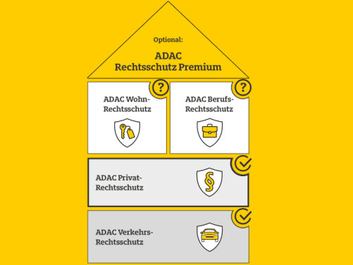 Bausteinehaus private Rechtsschutzversicherung - ADAC