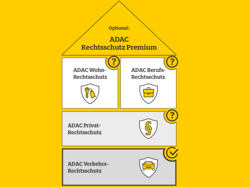 Bausteinehaus Verkehrs-Rechtsschutz - ADAC