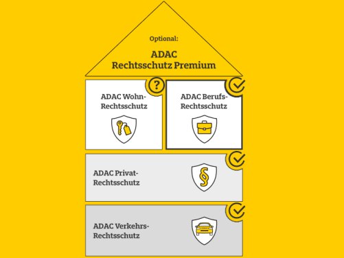 Bausteinehaus Berufsrechtschutz - ADAC