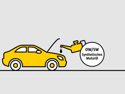 Leichtlauf�l verwenden - Ressourcenschonend Fahren ADAC