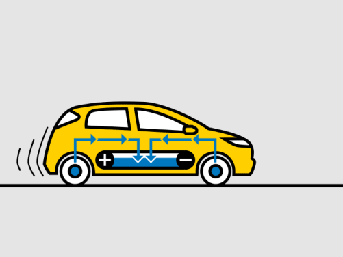 Rekuperation nutzen - Ressourcenschonend Fahren ADAC