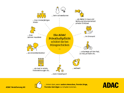 Schaubild ADAC Privathaftpflichtversicherung: Was ist versichert?